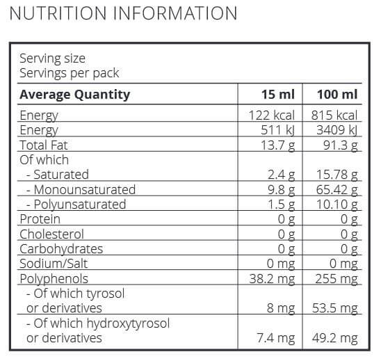 Zinzino R.E.V.O.O Oil Nutritional Information